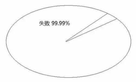 告訴你孩子：幾年的放縱，換來的是一生卑微