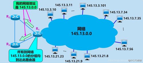 計算機網絡中的超網劃分、子網劃分與設備維護技術解析