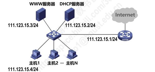 計算機網絡設備安裝與維護指南 基于P4.2網絡層視角