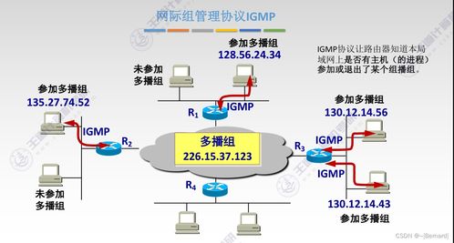 計算機網絡設備安裝與維護知識點匯總——參照王道考研第四章